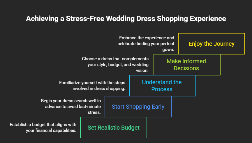 wedding dress shopping mistakes to avoid a complete guide for brides visual selection